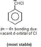 Acidity & Basicity of Organic Compounds | Chemistry for JEE Main & Advanced